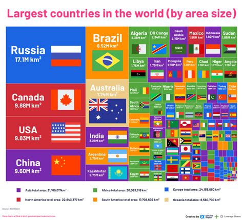 welches land ist lv|alle länder in der welt.